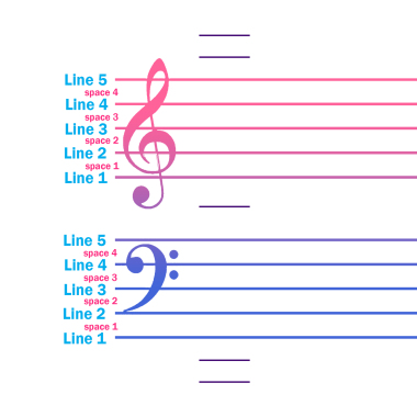Melko Piano Tutor
