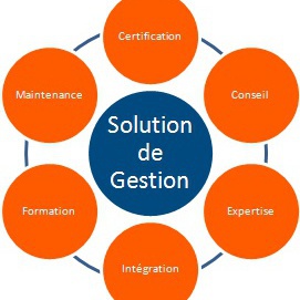 Ab Consultant