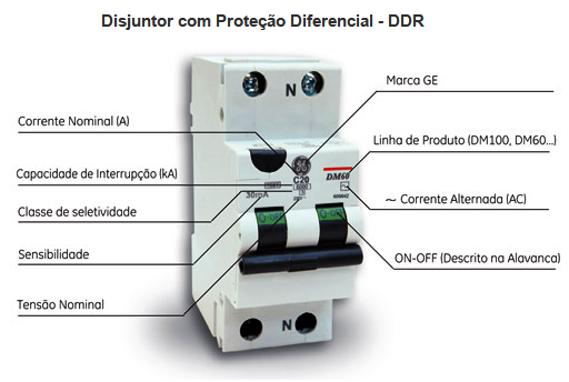 DISPOSITIVOS DE SEGURANÇA "DR"