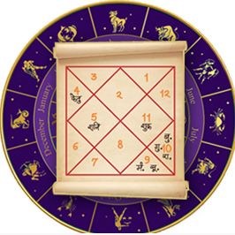 Astrology Service