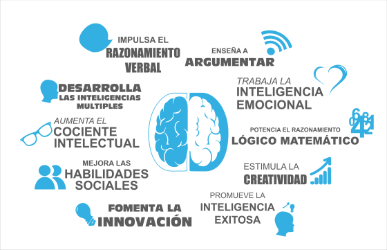 Beneficios Programa Despierta