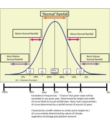 Risk analyses