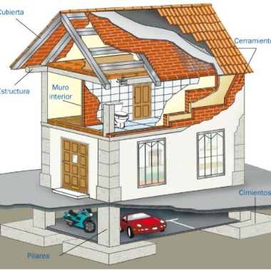 Inmstalar - Servicios Constructivos