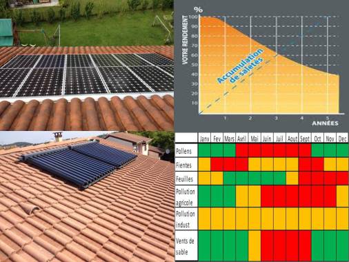 Nettoyage de panneaux solaires