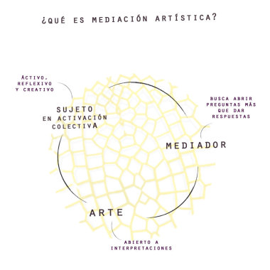 1Nicolás Delgado 2 Mediacionartistica