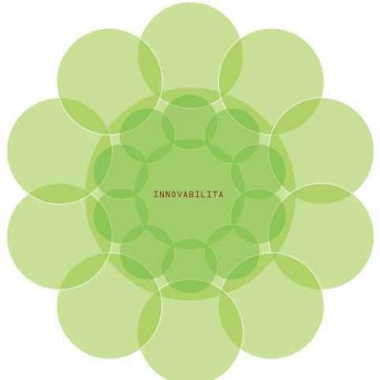 Innovabilita