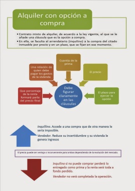Asesoría en Arrendamientos de todo tipo