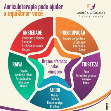 Auriculoterapia