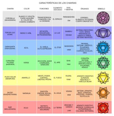 ESTIMULACION DE CHAKRAS Y ENERGETICO