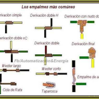 Tecnico Electricista 