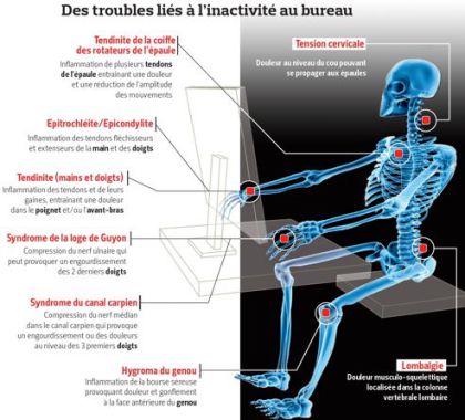 L'ostéothérapie peut vous aider