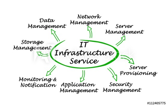 Services informatiques