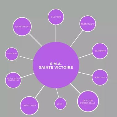Sma Sainte Victoire