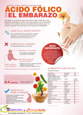 Nutricionista A Domicilio
