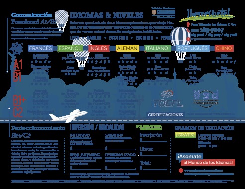 Idiomas que impartimos en AngloAmericano Puebla.