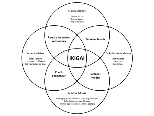 Mon IKIGAI personnel