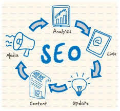 SEO Services in Mumbai