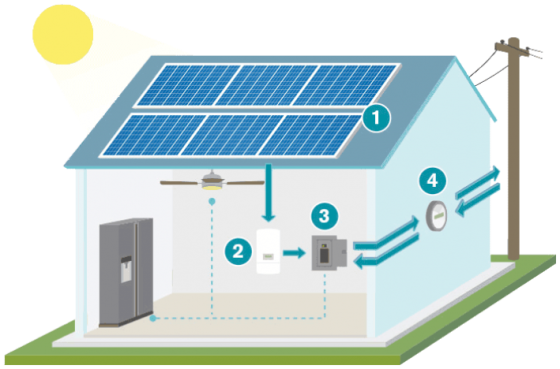 casa_paneles_solares_explicacion-mrdmbwfwsrgg7rvrzjs8npl79593cav57pj8hla4co.png