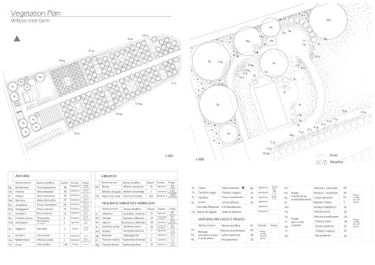 Plano de Plantação - Quinta para fins turísticos e recreativos