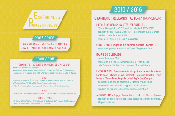 Lén'Art - Expériences professionnelles