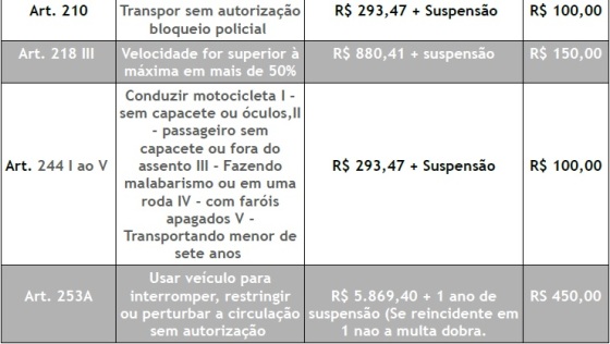 Preços diferenciados