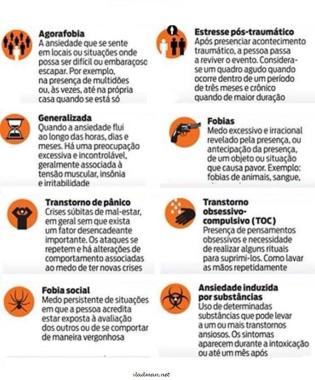 Transtornos de Ansiedade