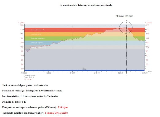 Evaluation des qualités physiques