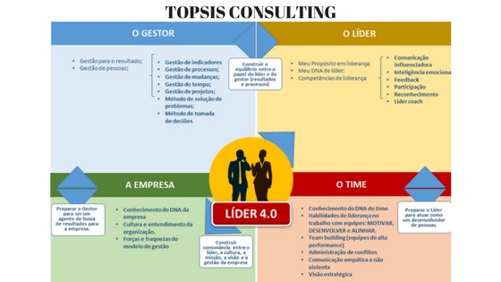 Visão da Liderança 4.0.png