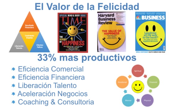 Felicidad Corporativa 