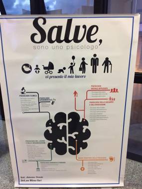 Poster "Salve sono uno Psicologo" - Campi di applicazione