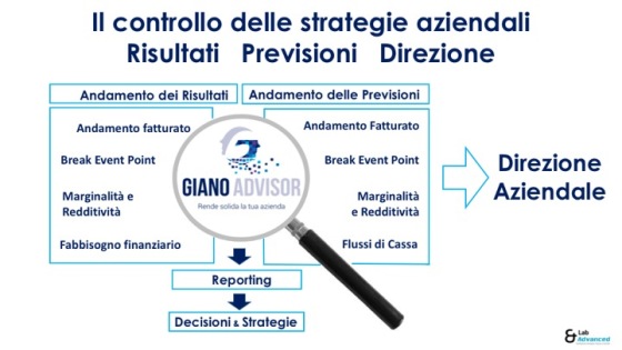 Risultati Previsioni Direzione.jpg