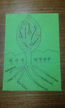 Árbol de la vida-Técnicas de arteterapia. En sesión individual