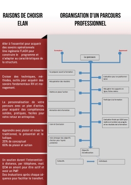 La personnalisation de notre intervention