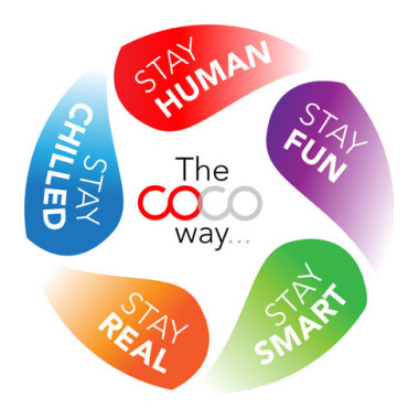 Cocoaf Accounting And Financial Services