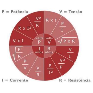 Elétrica Boa Opção