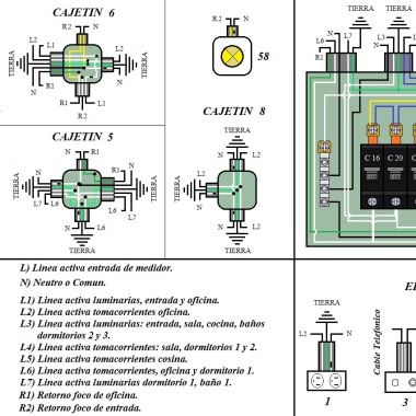 Instalaciones Eléctricas Domiciliarias