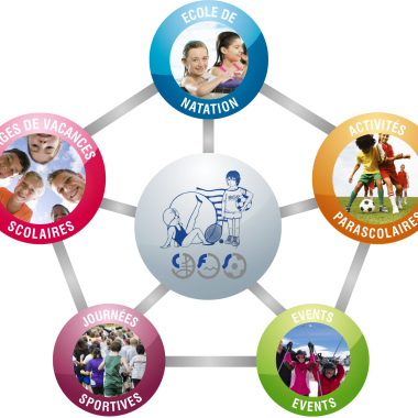 Centre De Formation Sportive