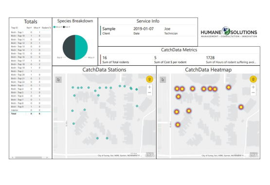 Humane Solutions CatchData Rodent Management Report 