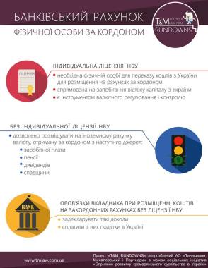 Як відкрити рахунок закордоном. Адвокат. Львів