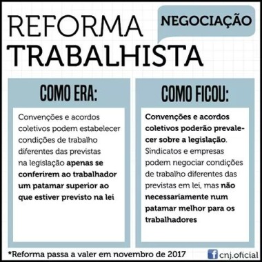 Tópicos sobre a reforma trabalhista