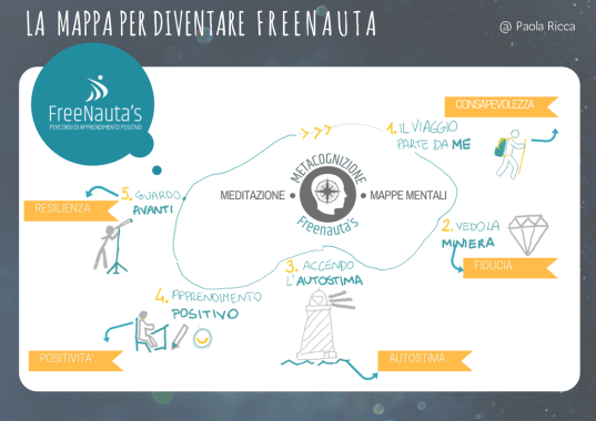 Metodo di studio: vantaggi per tuo figlio