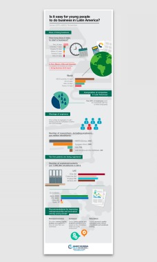 Banco Mundial | Infografía