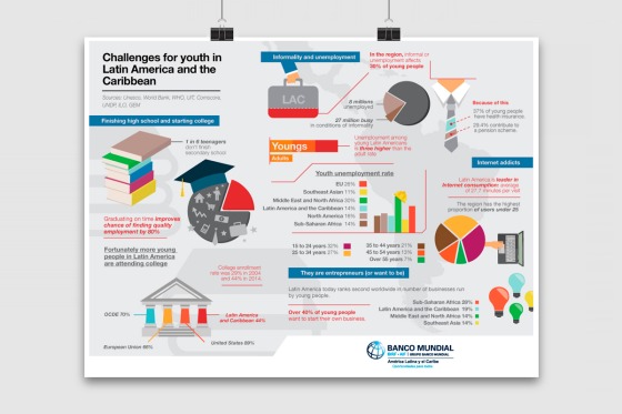 Banco Mundial | Infografía