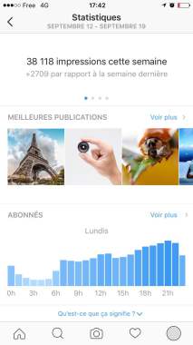 Génération de grande activité sur les réseaux