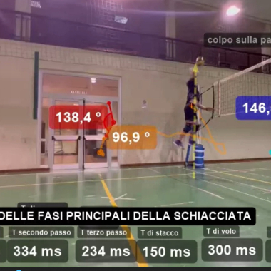 Riccardodeleo Rd Sport Science